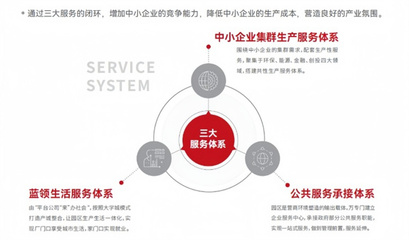 西安萬洋眾創城 賦能中小企業創新發展的服務平臺